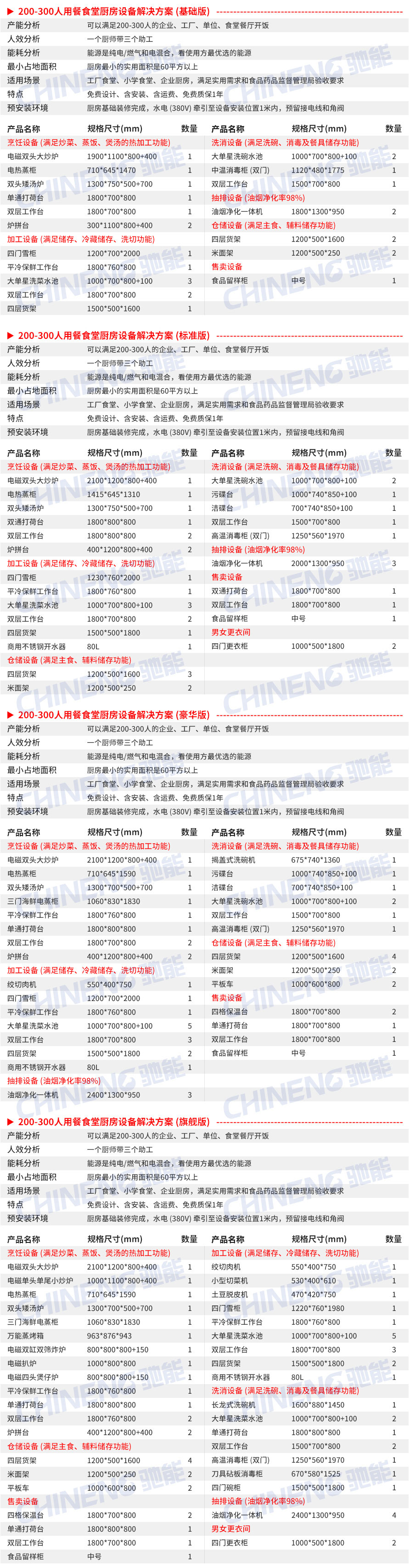 200-300人大型食堂廚房設(shè)備清單
